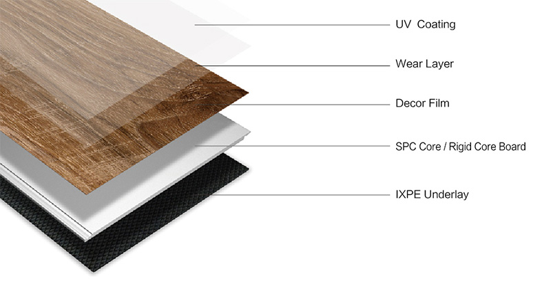 What is SPC Flooring？