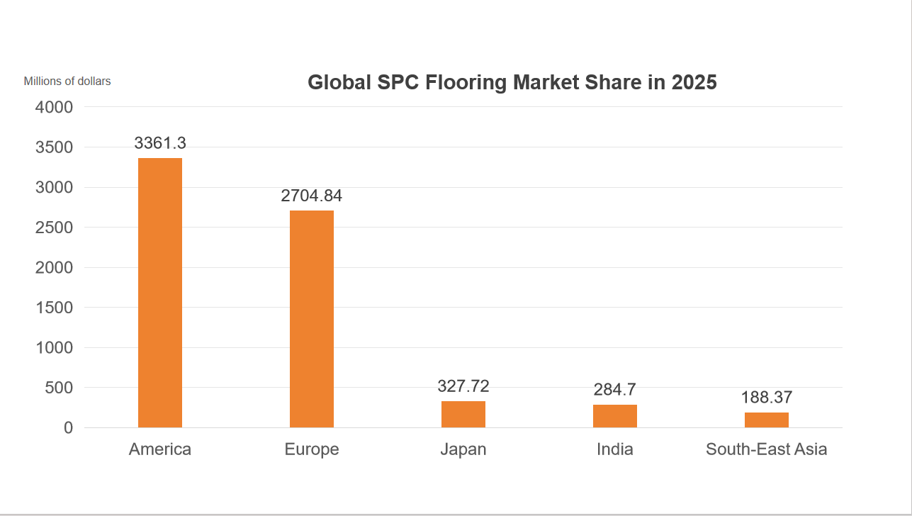 اتجاه تطوير أرضيات SPC في الفترة من 2025 إلى 2033｜DECNO